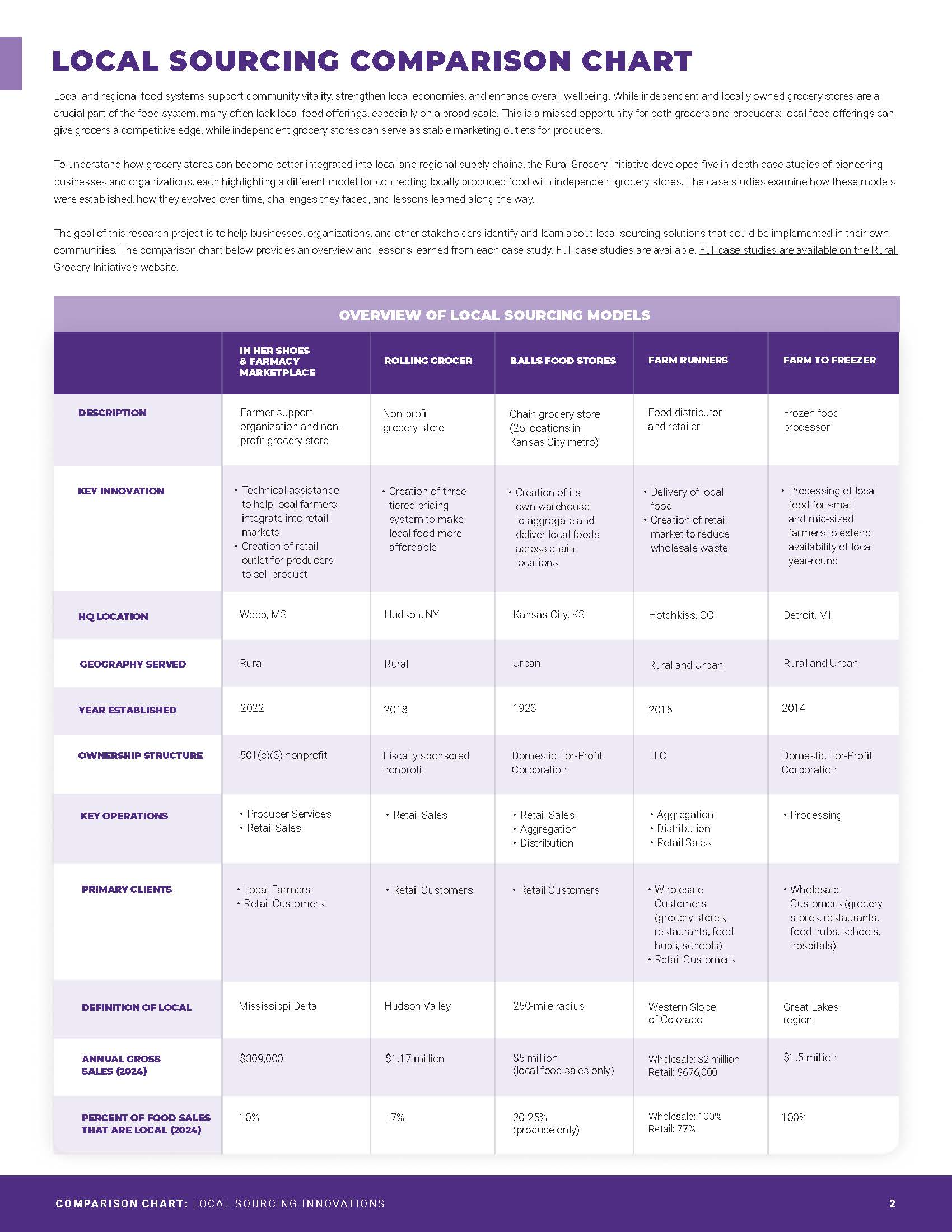 Comparison Chart