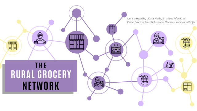 Rural Grocery Network